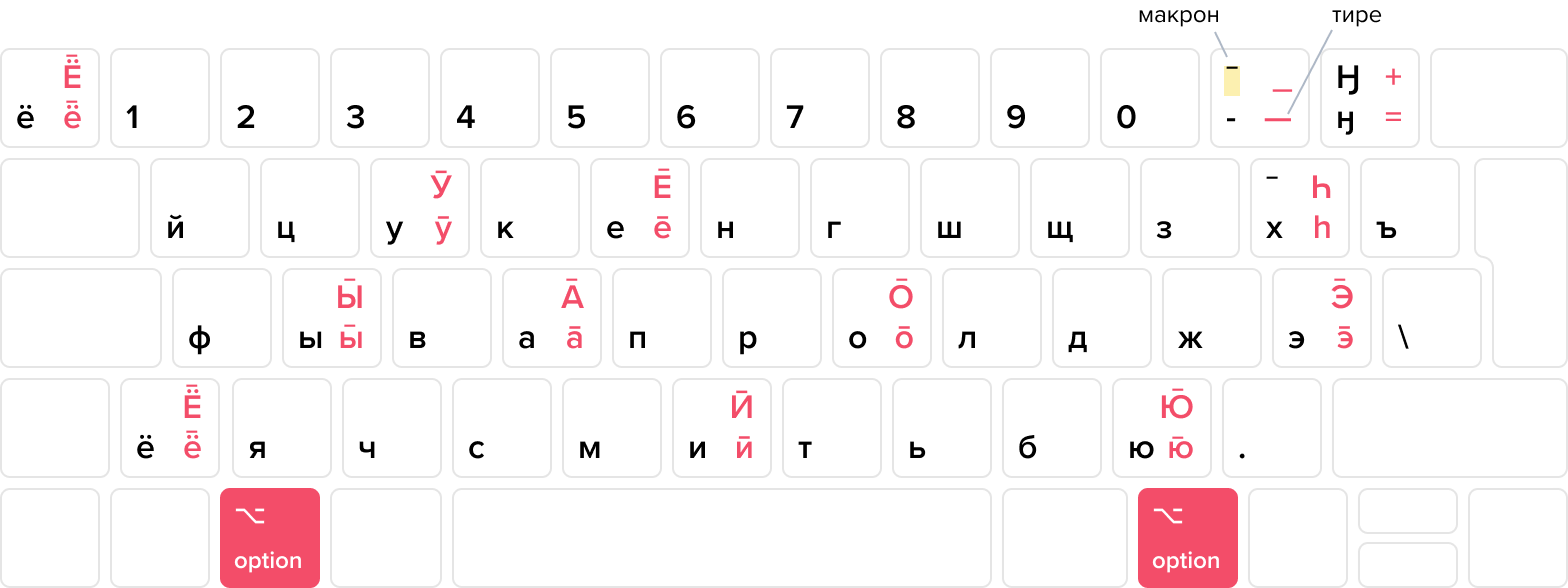 Эвенкийская раскладка клавиатуры «Эвенгус-Ӈ»